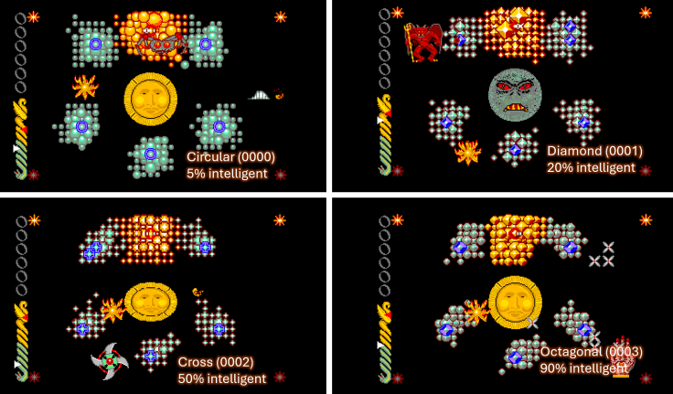 Different types of growth intelligences